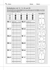 Schriftliche Multiplikation - 10.000